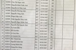 Danh sách học sinh thi khảo sát Tiếng Anh lớp 5